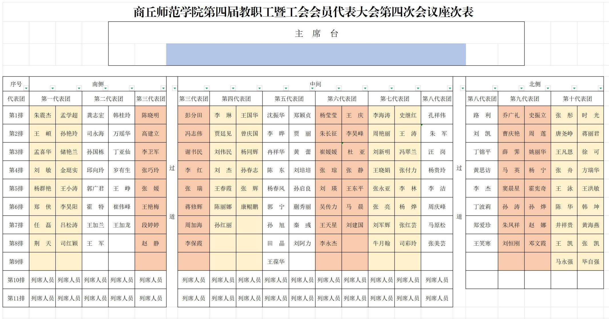 2024年谈球吧体育第四届教职工暨工会会员代表大会第四次会议座次表(2)_Sheet1 