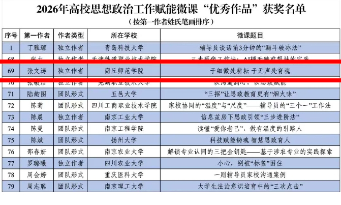 2026思政工作赋能微课优秀作品