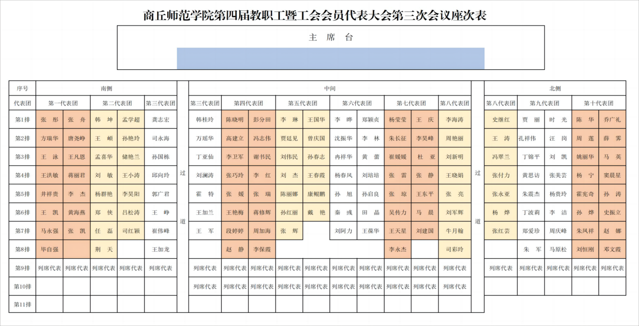 2024年谈球吧体育第四届教职工暨工会会员代表大会座次表(2)_00(1)
