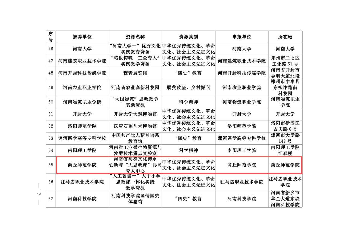 河南省思政课实践教学基地评选结果通知_06(1)
